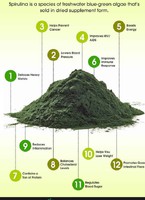 Spirulina helsefordeler